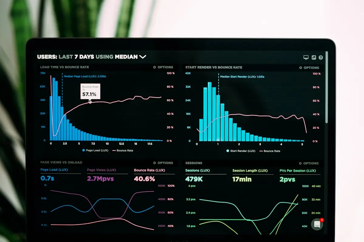 Analytics charts and intelligence dashboard